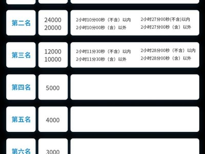 杭州马拉松2024奖励办法