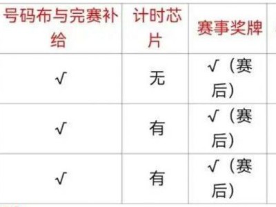 2025第六届长春迎新欢乐跑暨长春新马赛事规程