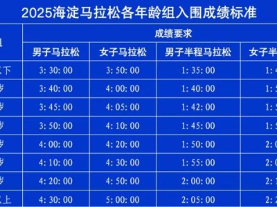 2025海淀马拉松直通名额怎么获取