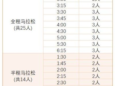 2024光谷马拉松官方领跑员招募时间+要求+报名入口