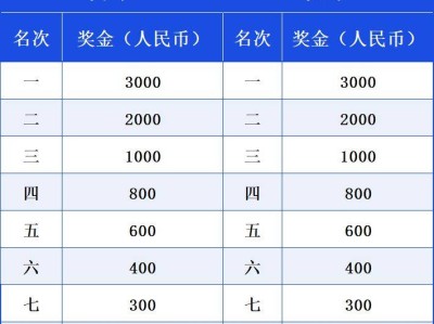 2025华阴半程马拉松奖励办法(奖金)