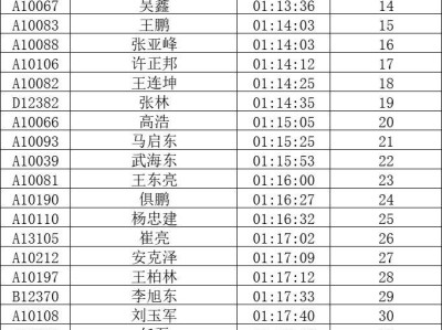 2025全国职工半程马拉松赛（银川站）成绩正式公示