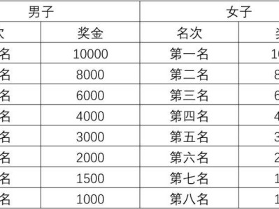 2025吉木萨尔天山马拉松比赛奖励办法