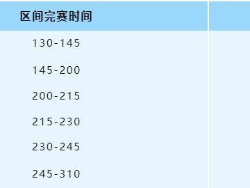 2025年绍兴上虞半程马拉松急救跑者招募数量及条件