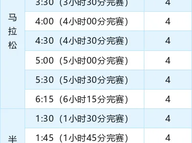 2025年徐州马拉松官方配速员招募公告