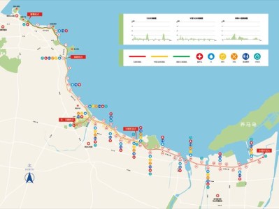 2025烟台马拉松比赛路线