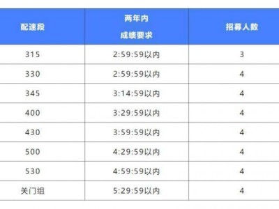 2024南京高淳国际慢城马拉松配速员有哪些福利