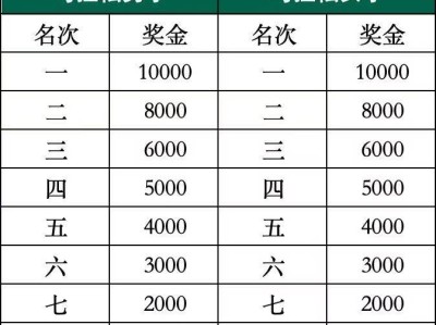 2025横琴人寿马拉松有哪些奖励/奖品?