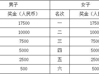 2026富平半程马拉松奖励办法（奖金是多少）