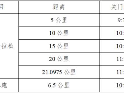 2025连云港·连岛半程马拉松赛(赛事规程)