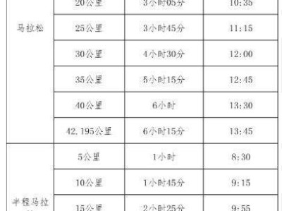 2024年绍兴马拉松赛道关门时间表