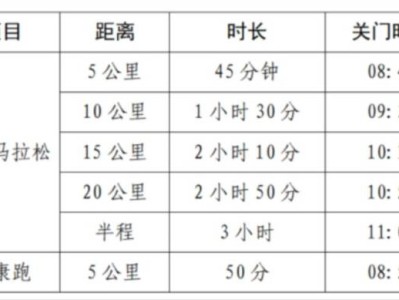 2025彬州侍郎湖杯半程马拉松赛竞赛章程