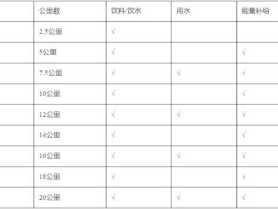 2025无锡太湖女子半程马拉松存取衣时间