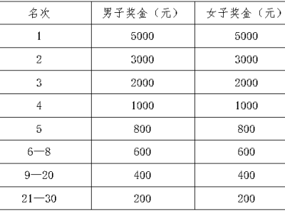 2024大觉山半程马拉松成绩查询时间+入口
