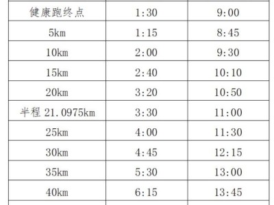 2024福州马拉松赛事时间安排表(持续更新)