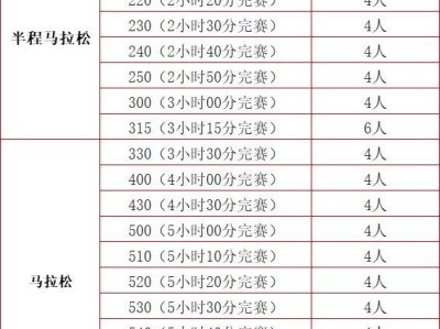 2025贵阳马拉松急救跑者招募报名(时间+入口+条件)