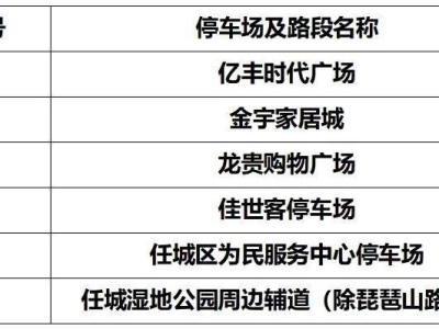 2025济宁马拉松参赛选手免费停车场公告