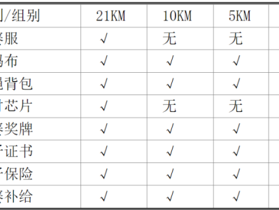 2025第八届长春冰雪马拉松(赛事规程)