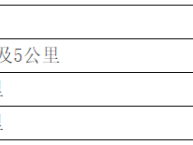 2025长春环伊赛-伊通河秋季半马(赛事规程)