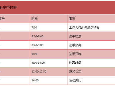 2025凯乐石FUGA大坡赛·沈阳站(赛事规程)