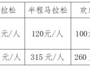 2024昆山马拉松赛事指南(报名+赛事路线+规则+奖励)