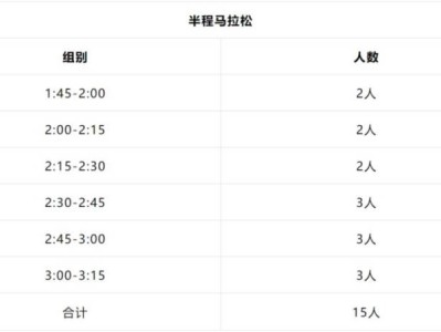 2024乌鲁木齐半马急救跑者招募时间+条件+入口