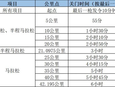 2026年杭州马拉松竞赛规程（项目+路线+奖励）