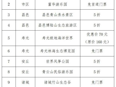 2024潍坊马拉松参赛人员景区优惠