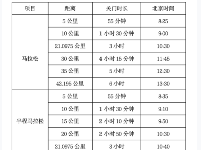 2026烟台马拉松竞赛办法