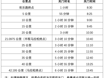 2025北京密云马拉松竞赛办法（比赛检录+计时办法+关门时间）