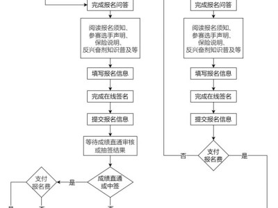 2025厦门马拉松报名入口(官网+小程序+APP)