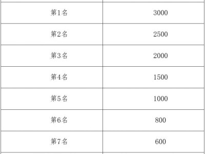 长沙2025松雅湖女子半程马拉松奖金多少钱?