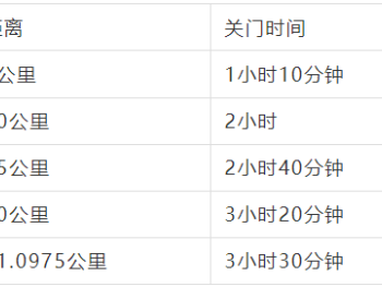 2024拉萨半程马拉松(赛事规程)