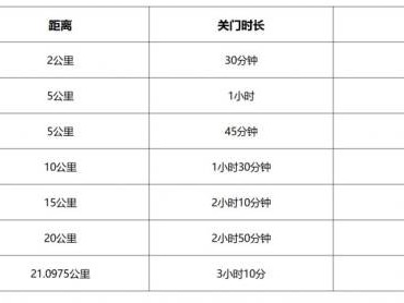 2024苍南半程马拉松关门时间和距离