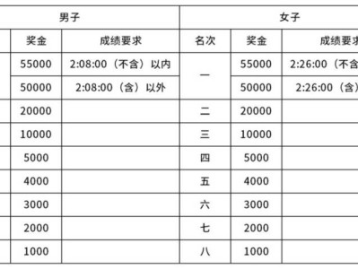 2025重庆马拉松奖金设置及奖牌样式