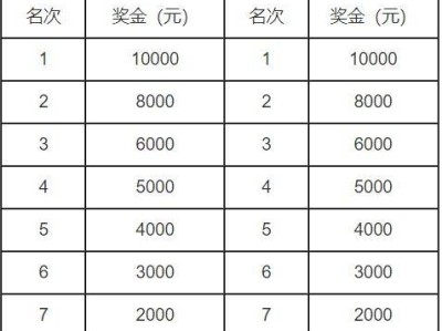 2025万宁马拉松奖金有多少钱