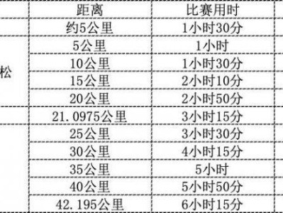 2024台州马拉松关门距离和时间