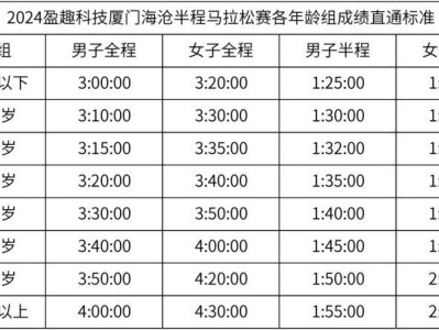 2024厦门海沧半程马拉松赛哪些人可以直接参加？