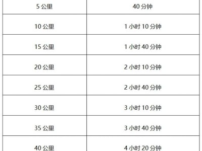 2024中国马拉松精英排名赛竞赛规程(最新)