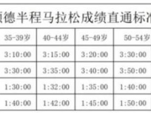 2025顺德半程马拉松怎么获取直通名额？