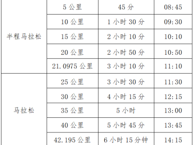 2025三门峡马拉松(赛事规程)