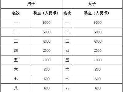 2024宁都红色马拉松赛奖金多少钱?