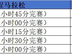 2025北京昌平白浮泉公园半程马拉松急救跑者配速要求