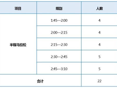 2025苏州阳澄湖半程马拉松官方急救跑者招募指南