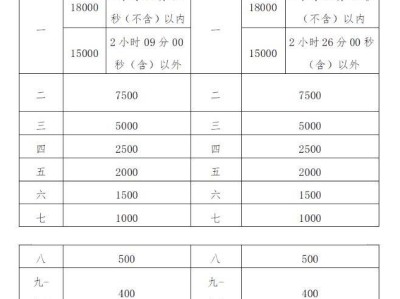 2024福州马拉松奖励办法及录取名次