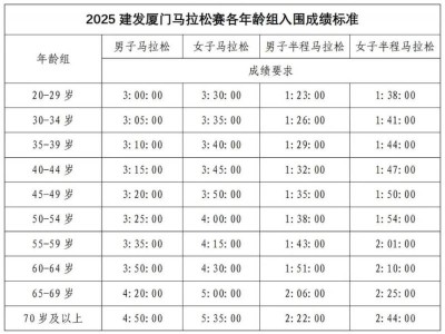2025厦门马拉松直通条件