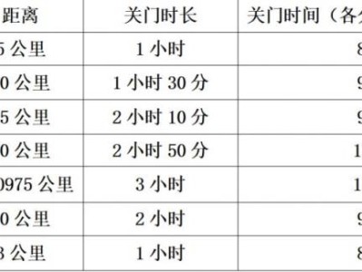 黄冈半程马拉松关门时间表2025