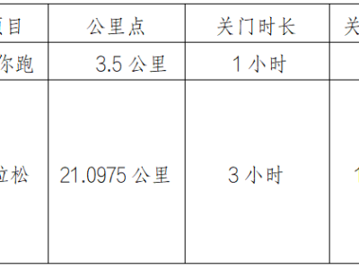 2024长春净月潭四季欢乐跑冬季凛然赛(赛事规程)