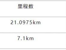 2025重庆长嘉汇半程马拉松定档11月2日