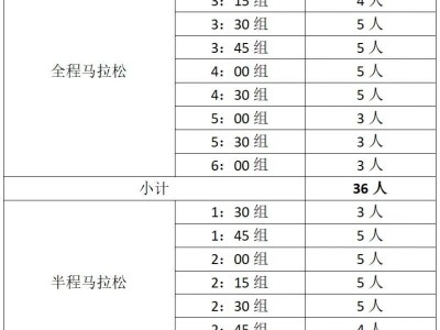 合肥马拉松官方领跑员招募人数及组别